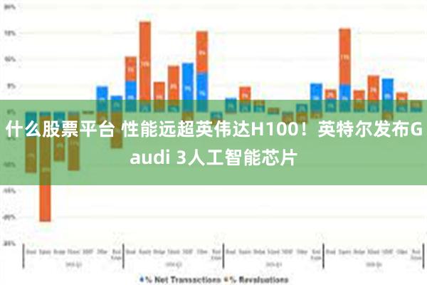 什么股票平台 性能远超英伟达H100！英特尔发布Gaudi 3人工智能芯片