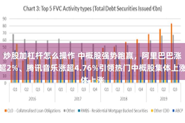 炒股加杠杆怎么操作 中概股强势跑赢，阿里巴巴涨超2%、腾讯音乐涨超4.76%引领热门中概股集体上涨