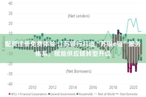 配资注册免费体验 江苏银行打造“苏银e链”服务体系，赋能供应链转型升级