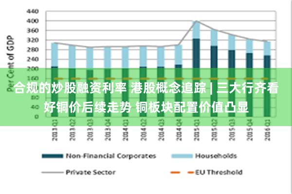 合规的炒股融资利率 港股概念追踪 | 三大行齐看好铜价后续走势 铜板块配置价值凸显