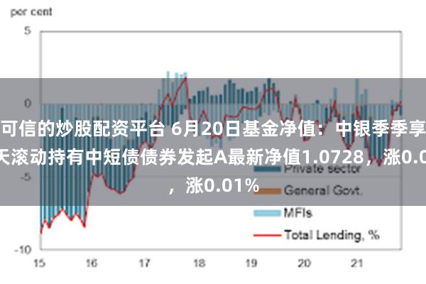 可信的炒股配资平台 6月20日基金净值：中银季季享90天滚动持有中短债债券发起A最新净值1.0728，涨0.01%