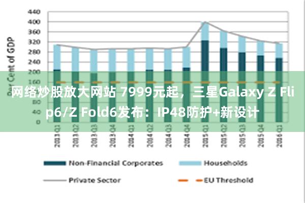 网络炒股放大网站 7999元起，三星Galaxy Z Flip6/Z Fold6发布：IP48防护+新设计