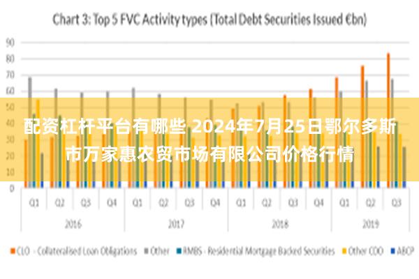 配资杠杆平台有哪些 2024年7月25日鄂尔多斯市万家惠农贸市场有限公司价格行情