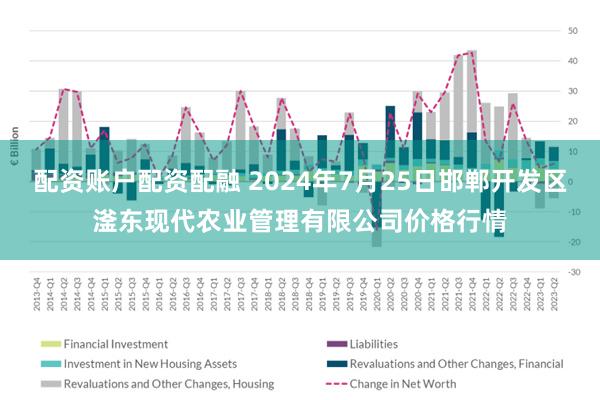 配资账户配资配融 2024年7月25日邯郸开发区滏东现代农业管理有限公司价格行情