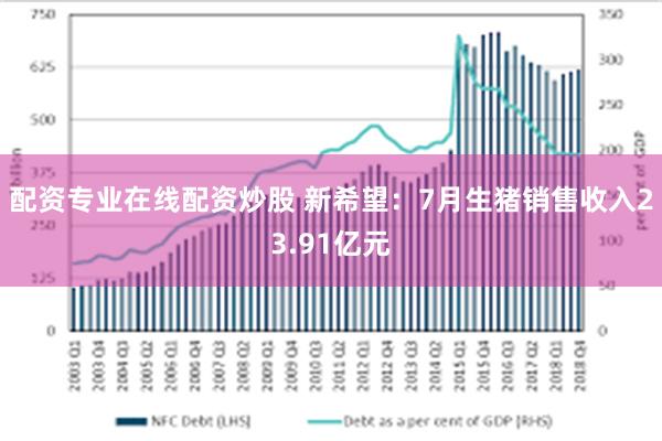 配资专业在线配资炒股 新希望：7月生猪销售收入23.91亿元