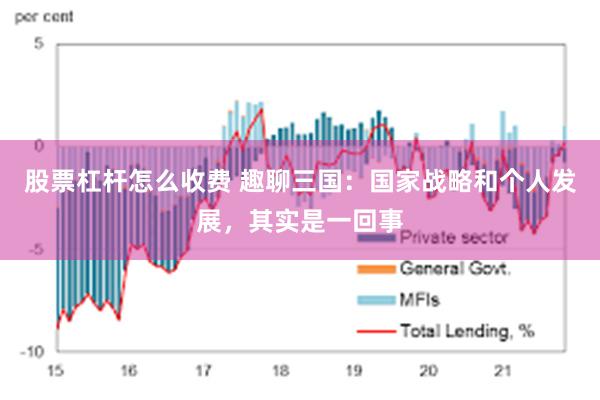 股票杠杆怎么收费 趣聊三国：国家战略和个人发展，其实是一回事