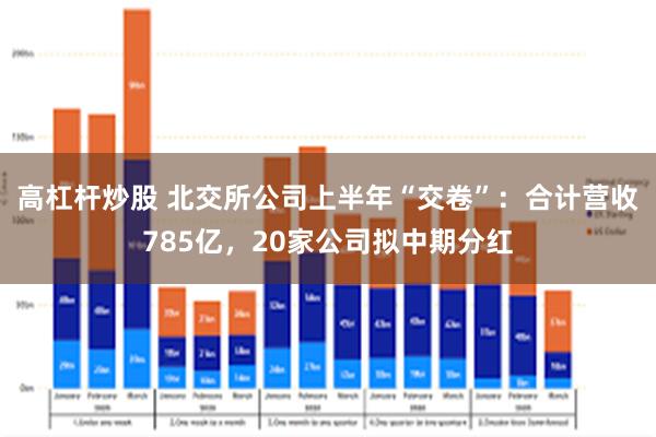 高杠杆炒股 北交所公司上半年“交卷”：合计营收785亿，20家公司拟中期分红