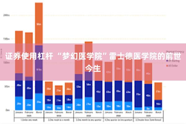 证券使用杠杆 “梦幻医学院”雷士德医学院的前世今生