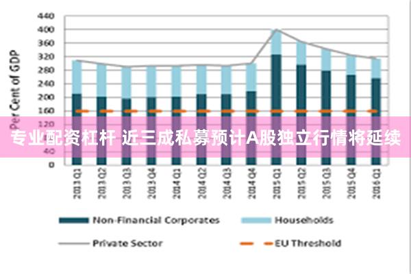 专业配资杠杆 近三成私募预计A股独立行情将延续