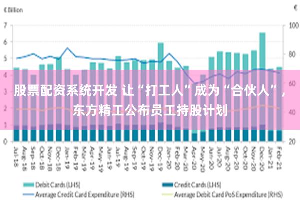 股票配资系统开发 让“打工人”成为“合伙人”，东方精工公布员工持股计划