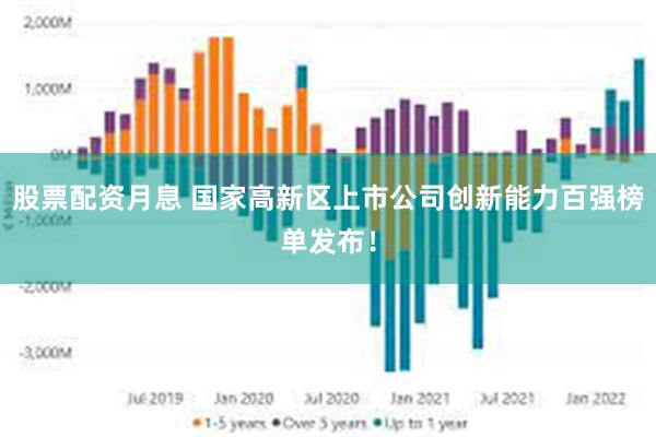 股票配资月息 国家高新区上市公司创新能力百强榜单发布！