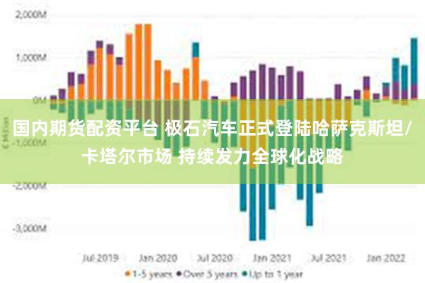 国内期货配资平台 极石汽车正式登陆哈萨克斯坦/卡塔尔市场 持续发力全球化战略