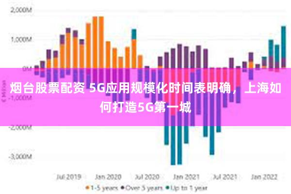 烟台股票配资 5G应用规模化时间表明确，上海如何打造5G第一城