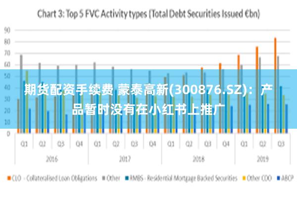 期货配资手续费 蒙泰高新(300876.SZ)：产品暂时没有在小红书上推广
