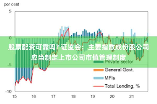 股票配资可靠吗? 证监会：主要指数成份股公司应当制定上市公司市值管理制度